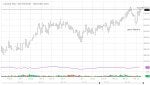 RSX18 Barchart Last 6 Months.jpg