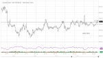 RSX18 Barchart Last 5 Years.jpg